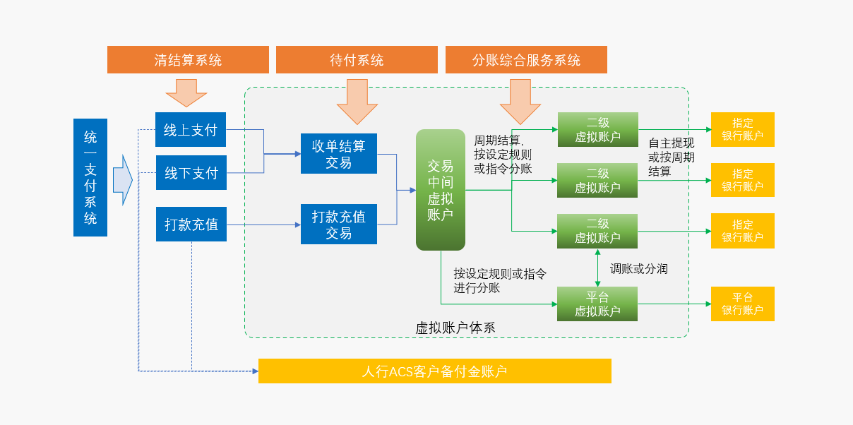 六通金服